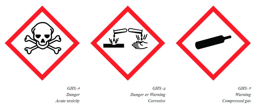 نمادهای هشداردهنده ی مواد شیمیایی